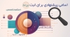 اسامی پیشنهادی برای ثبت برند